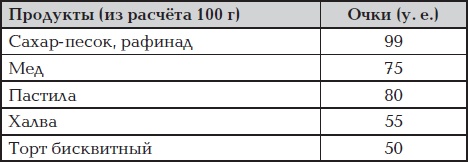 Все для превращения тушки в фигурку