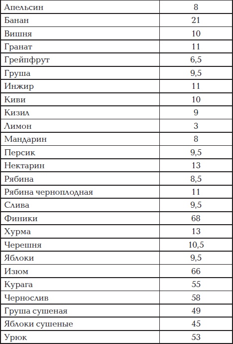 Все для превращения тушки в фигурку