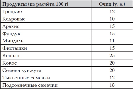 Все для превращения тушки в фигурку