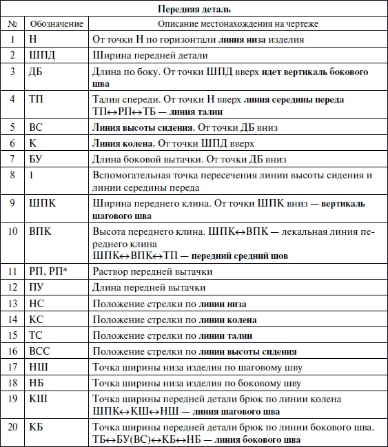 Лучшие модели на любую фигуру без примерок и подгонок