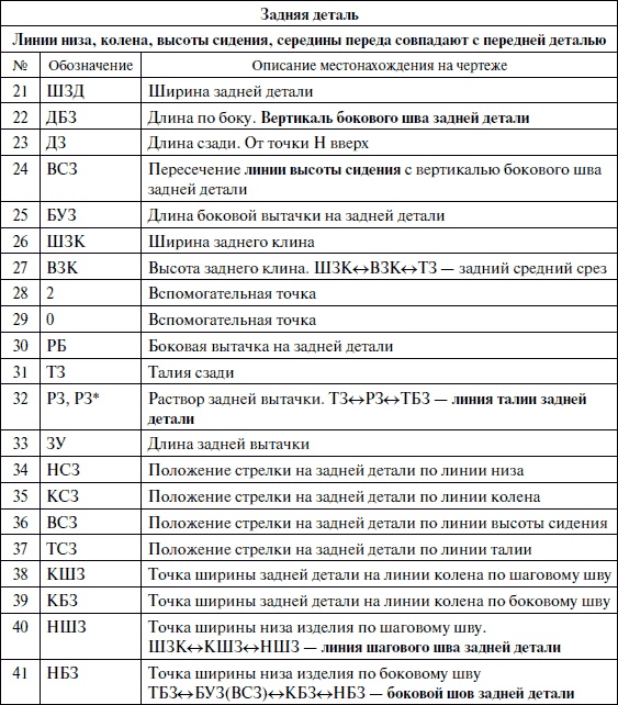 Лучшие модели на любую фигуру без примерок и подгонок