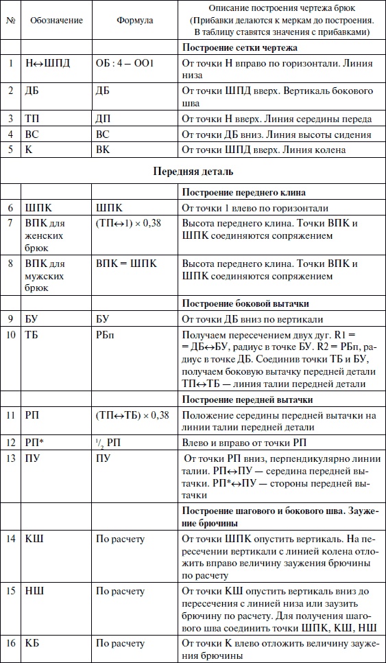 Лучшие модели на любую фигуру без примерок и подгонок