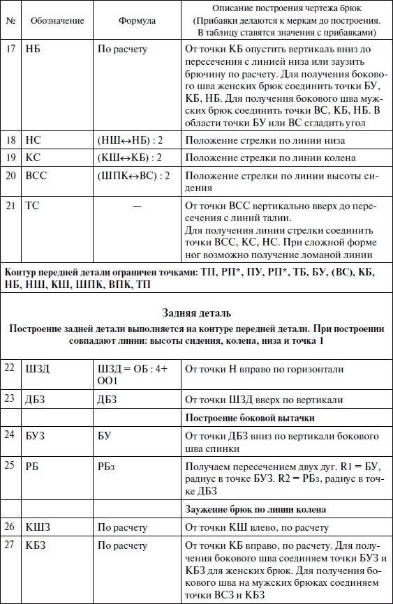 Лучшие модели на любую фигуру без примерок и подгонок