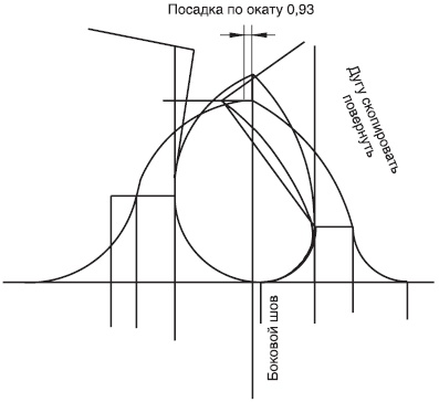 Лучшие модели на любую фигуру без примерок и подгонок