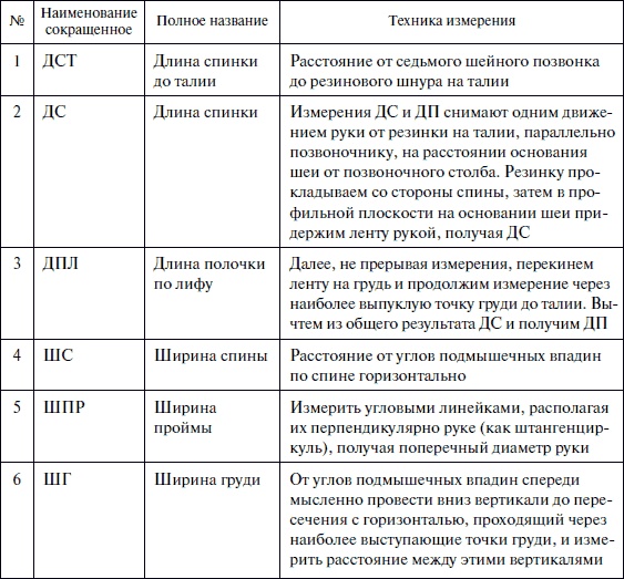 Лучшие модели на любую фигуру без примерок и подгонок