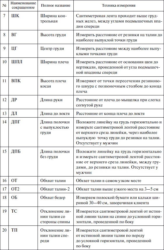 Лучшие модели на любую фигуру без примерок и подгонок