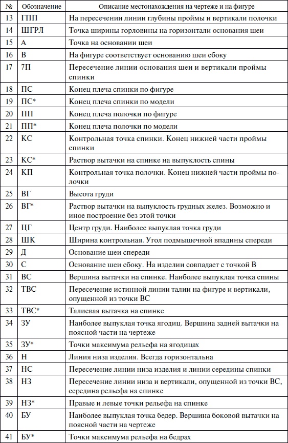 Лучшие модели на любую фигуру без примерок и подгонок