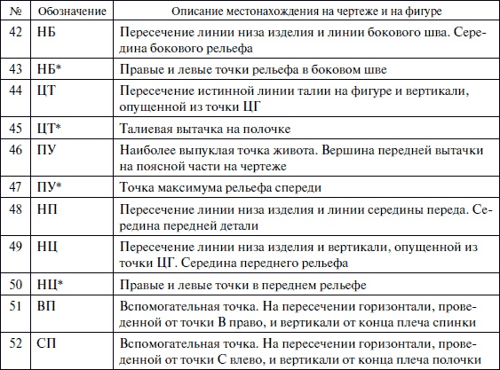 Лучшие модели на любую фигуру без примерок и подгонок