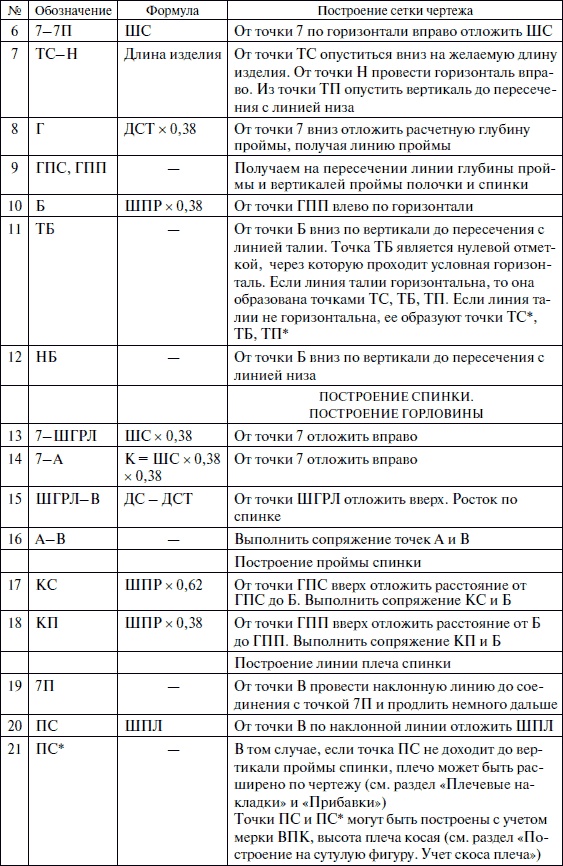 Лучшие модели на любую фигуру без примерок и подгонок