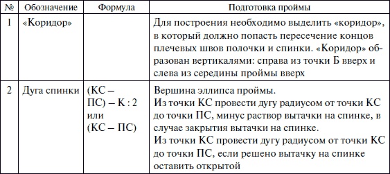 Лучшие модели на любую фигуру без примерок и подгонок