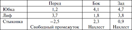 Лучшие модели на любую фигуру без примерок и подгонок