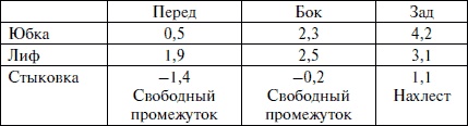 Лучшие модели на любую фигуру без примерок и подгонок