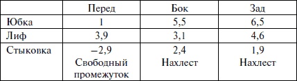 Лучшие модели на любую фигуру без примерок и подгонок