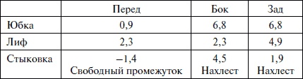 Лучшие модели на любую фигуру без примерок и подгонок