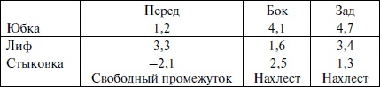 Лучшие модели на любую фигуру без примерок и подгонок