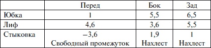 Лучшие модели на любую фигуру без примерок и подгонок