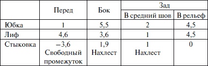 Лучшие модели на любую фигуру без примерок и подгонок