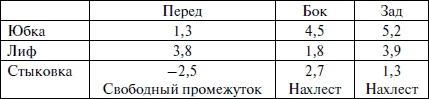 Лучшие модели на любую фигуру без примерок и подгонок