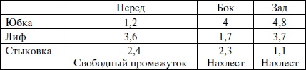 Лучшие модели на любую фигуру без примерок и подгонок