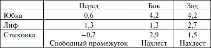 Лучшие модели на любую фигуру без примерок и подгонок