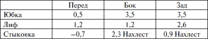 Лучшие модели на любую фигуру без примерок и подгонок