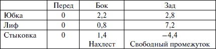 Лучшие модели на любую фигуру без примерок и подгонок