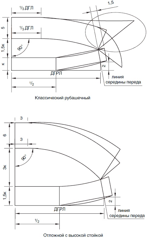 Лучшие модели на любую фигуру без примерок и подгонок