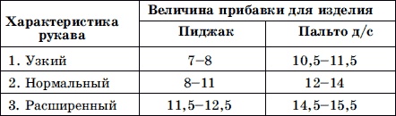 Мужская одежда. Технология пошива