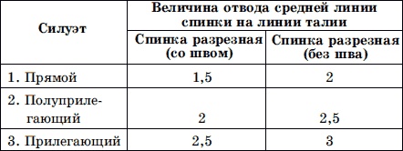 Мужская одежда. Технология пошива