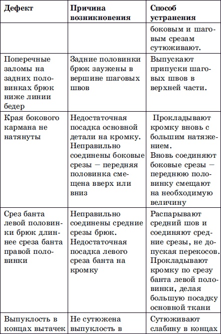 Мужская одежда. Технология пошива