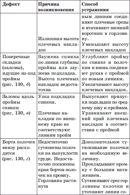 Мужская одежда. Технология пошива