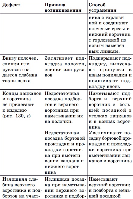 Мужская одежда. Технология пошива