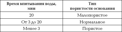 Стильная одежда для ваших стен. Отделка и декор вашего дома