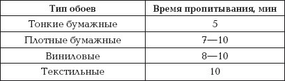 Стильная одежда для ваших стен. Отделка и декор вашего дома