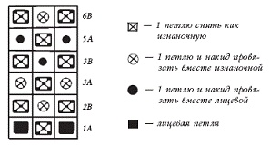 Вяжем с узорами для всей семьи