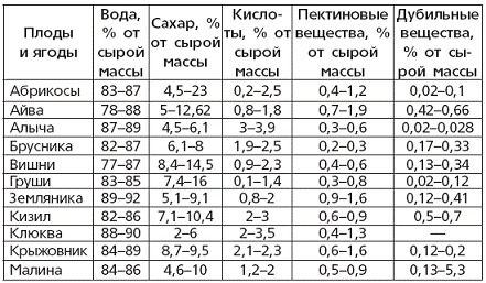 Вино, наливки, настойки и самогон в домашних условиях