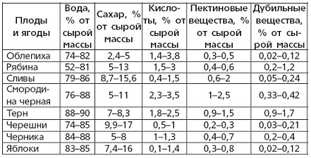 Вино, наливки, настойки и самогон в домашних условиях