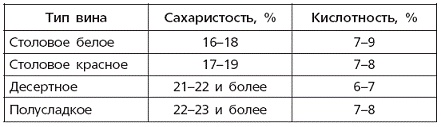 Вино, наливки, настойки и самогон в домашних условиях