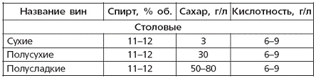 Вино, наливки, настойки и самогон в домашних условиях