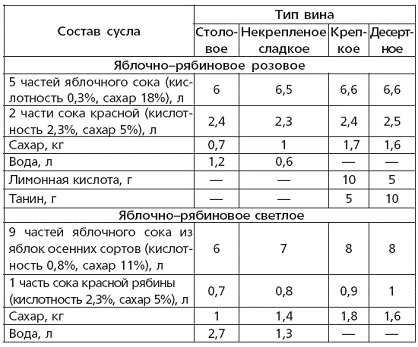 Вино, наливки, настойки и самогон в домашних условиях