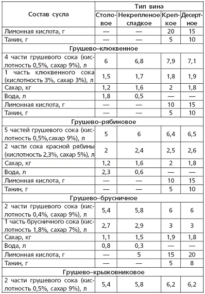 Вино, наливки, настойки и самогон в домашних условиях