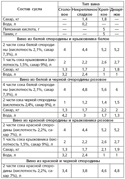 Вино, наливки, настойки и самогон в домашних условиях