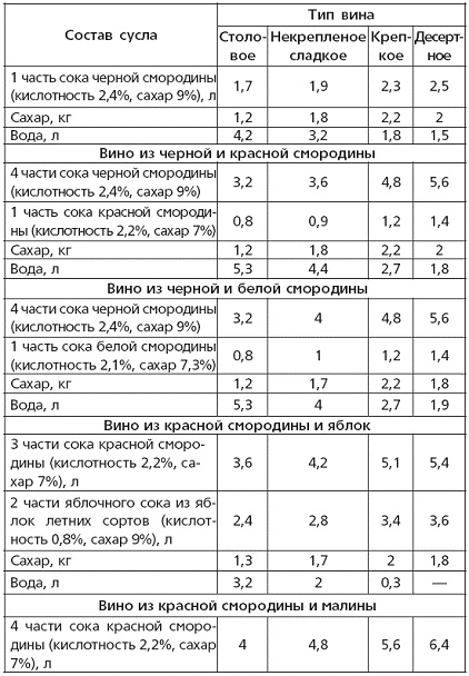 Вино, наливки, настойки и самогон в домашних условиях