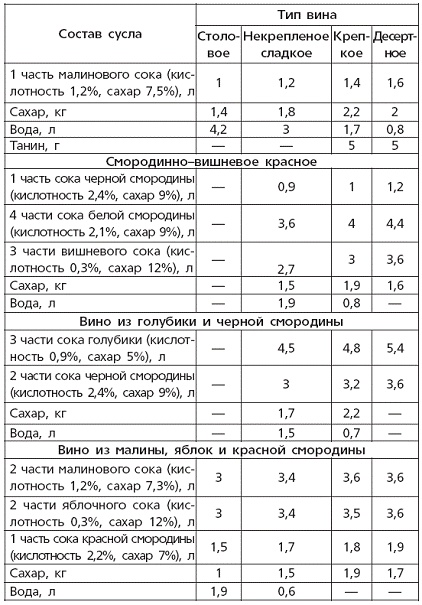 Вино, наливки, настойки и самогон в домашних условиях