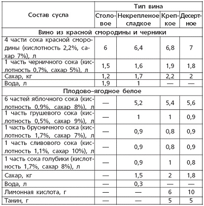 Вино, наливки, настойки и самогон в домашних условиях