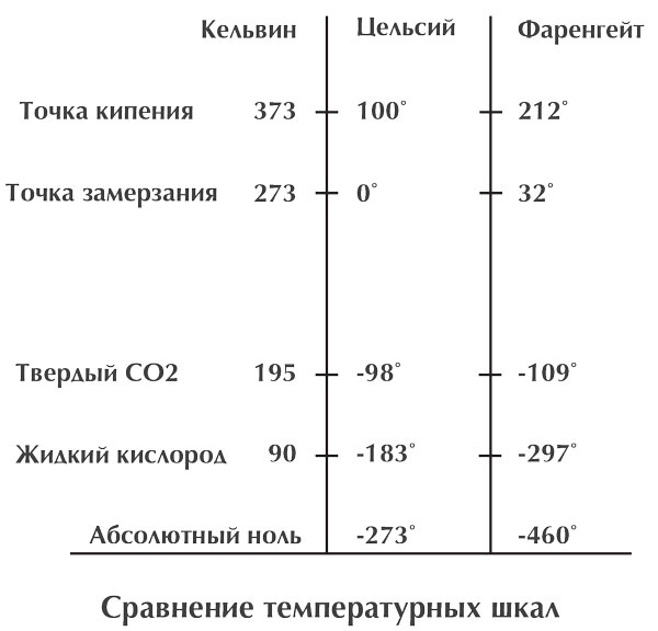 Зеленый Марс