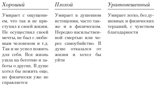 Простить или Отомстить. Сборник статей