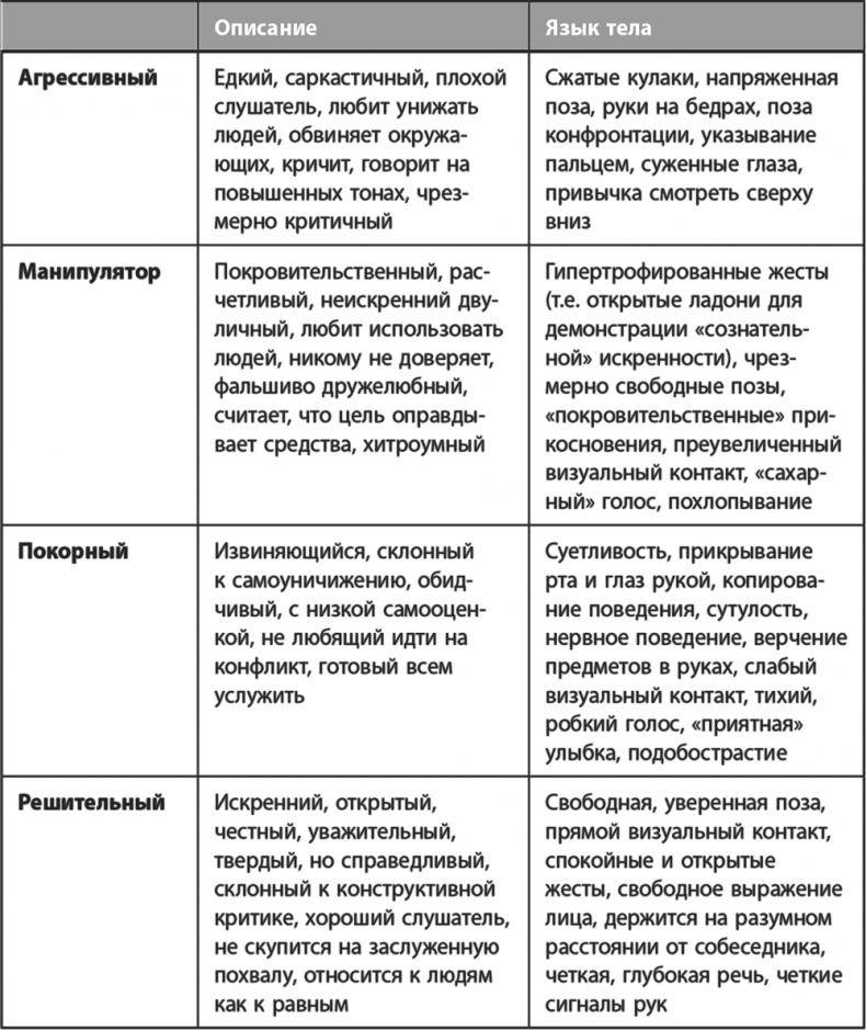 Освой язык тела за 7 дней