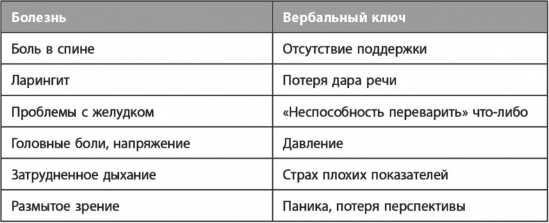 Освой язык тела за 7 дней