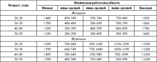 Спортивная медицина. Учебное пособие